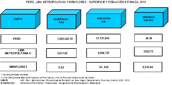 http://www.miraflores.gob.pe/Gestorw3b/files/img/5398-20783-datos-inei.jpg