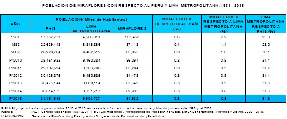 http://www.miraflores.gob.pe/Gestorw3b/files/img/5398-20785-inei-3.jpg