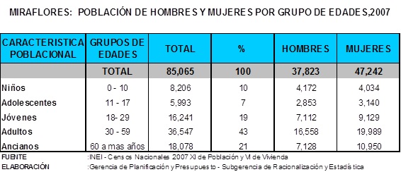 40 anos de edad que data de 20 anos de edad