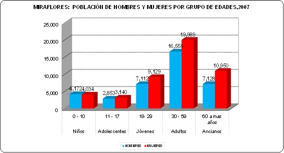 http://www.miraflores.gob.pe/Gestorw3b/files/img/5398-20788-inei-6.jpg