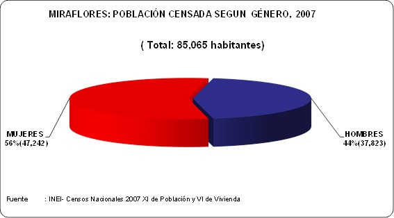 http://www.miraflores.gob.pe/Gestorw3b/files/img/5398-20791-inei-9.jpg