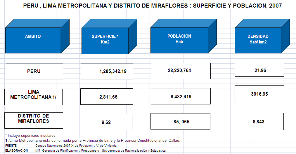 Población