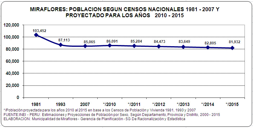 Crecimiento poblacional