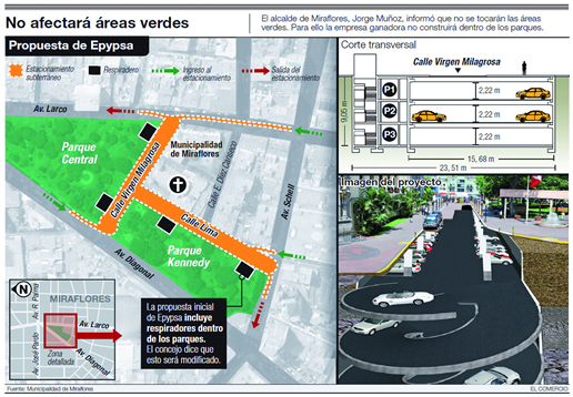 Buena pro de estacionamientos subterráneos fue otorgada a empresa EPYPSA. Buena pro de estacionamientos subterráneos fue otorgada a empresa EPYPSA.