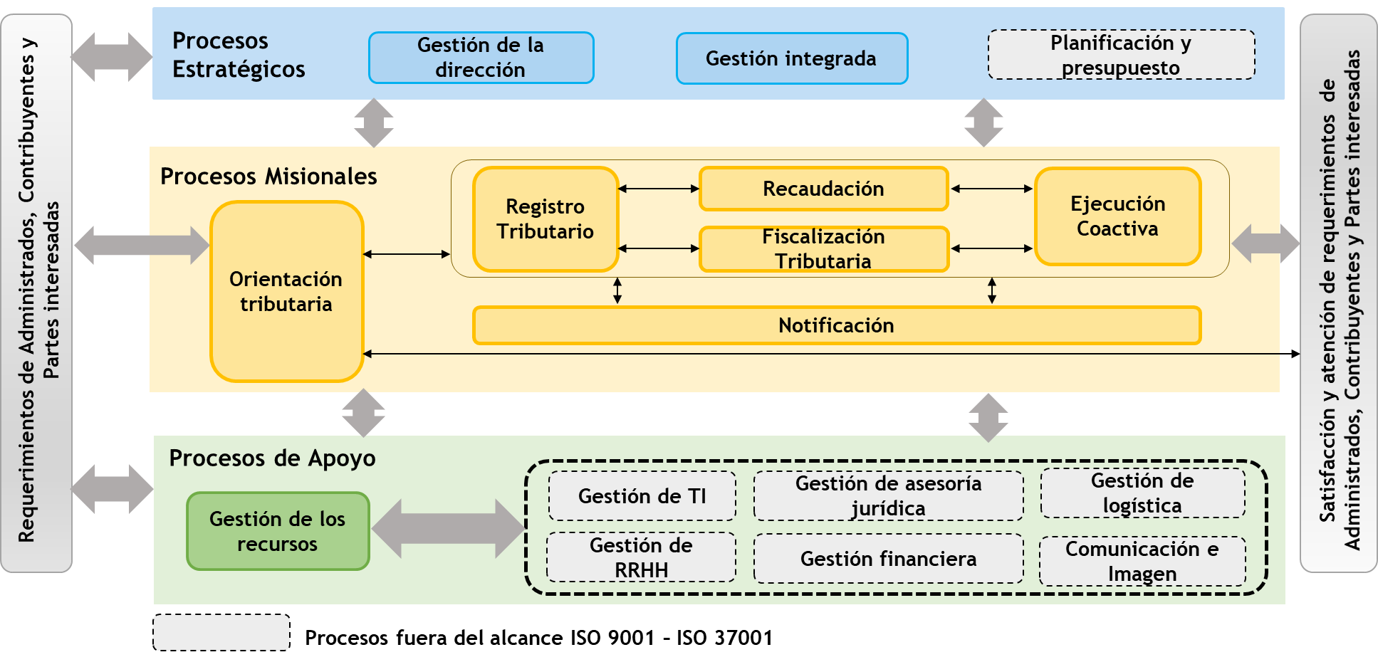 SISTEMA INTEGRADO DE GESTIÓN - Municipalidad Distrital de ...